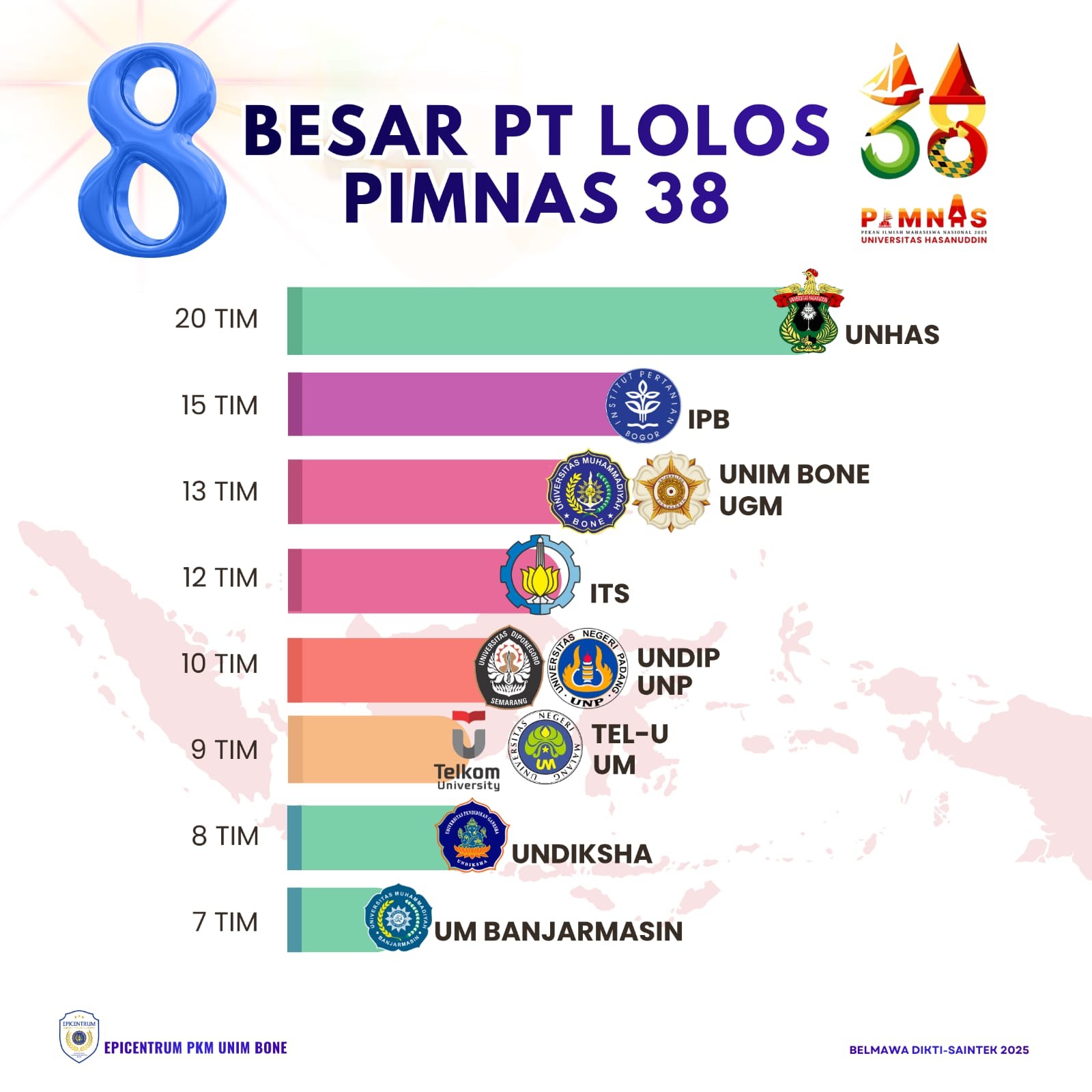 Universitas Muhammadiyah Bone Loloskan 13 Tim ke PIMNAS 38 Tahun 2025